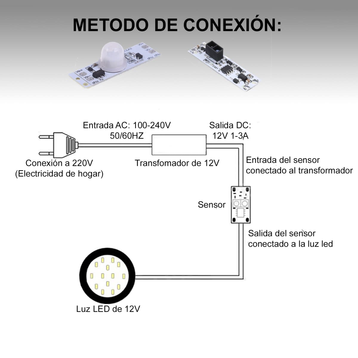 Sensor de Movimiento Mano Placa Mini 12V (máx 25W)4