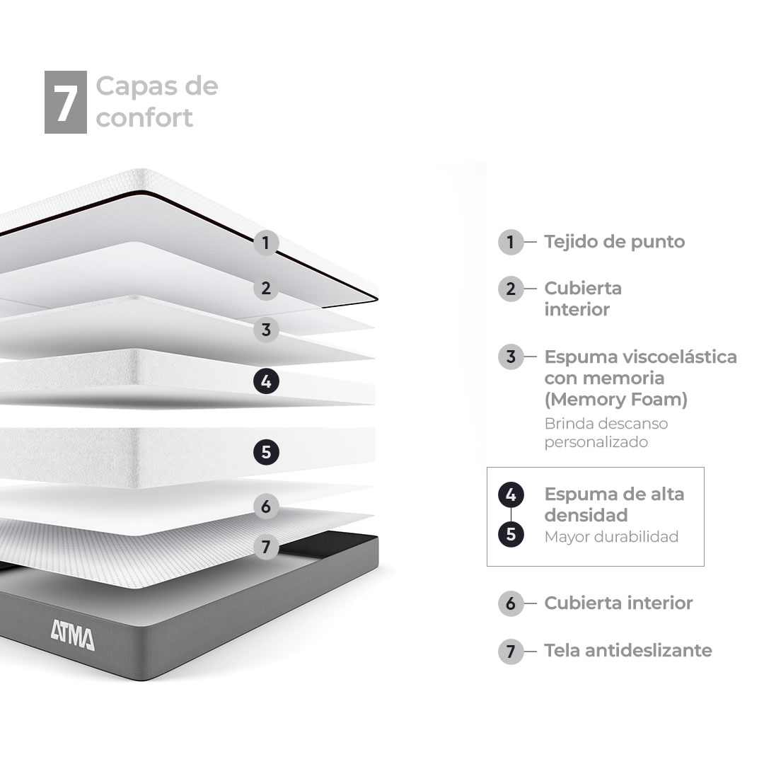 Atma Colchón Smooth Top de Espuma 29 cm Ortopédico 2 plazas2