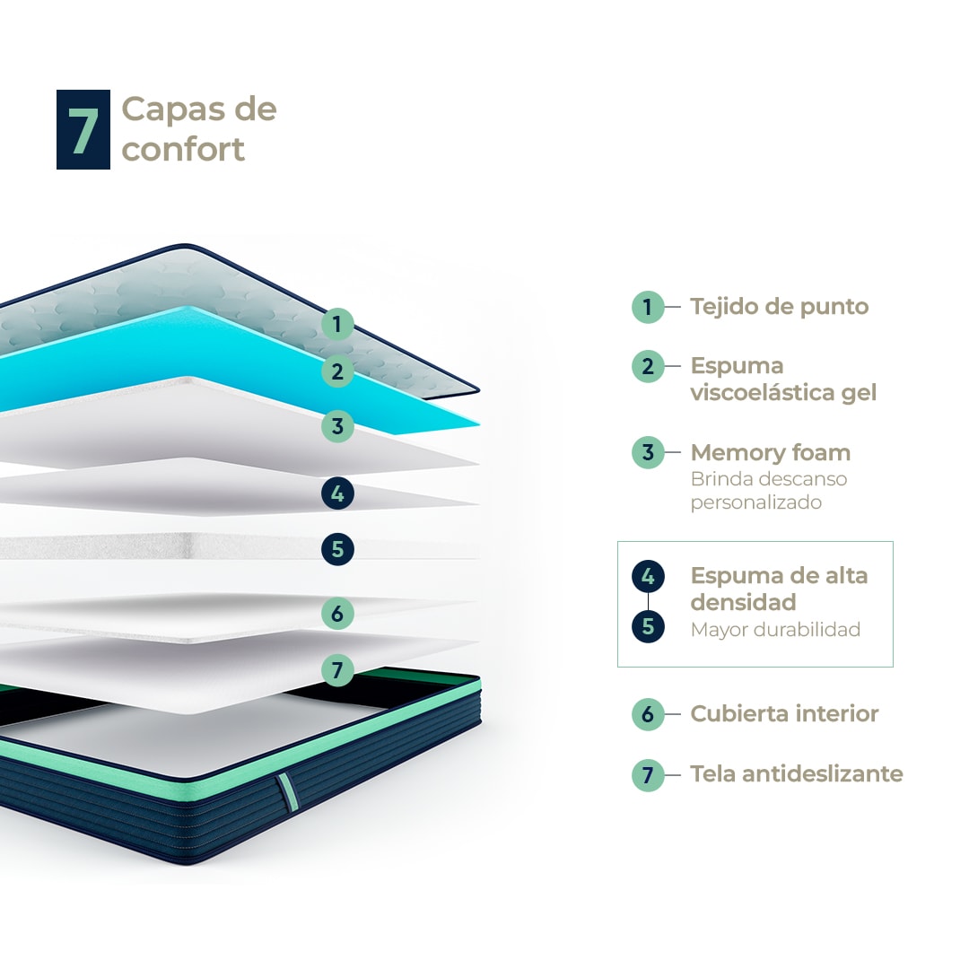 Colchón De Espuma Atma One 20cm 2 plazas4
