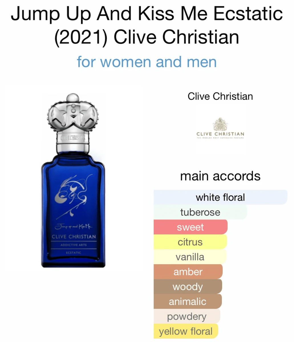 JUMP UP AND KISS ME ECSTATIC by Clive Christian - Parfum 50 Ml4