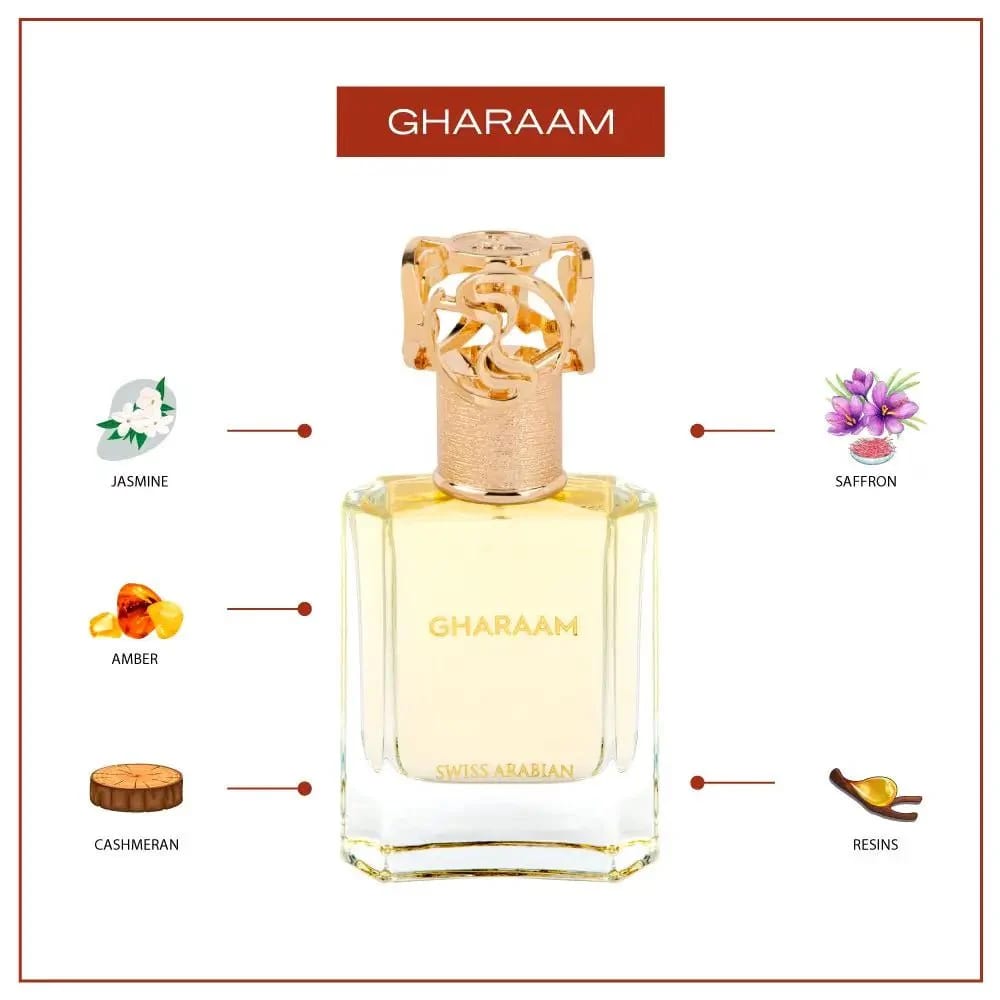 GHARAAM BY SWISS ARABIAN EXTRAIT U3