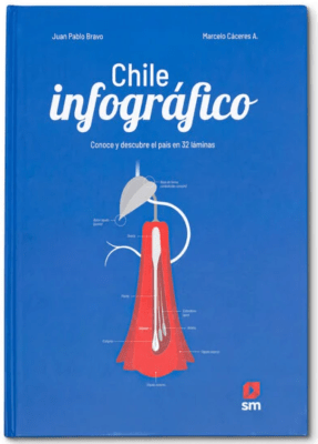 Chile infográfico