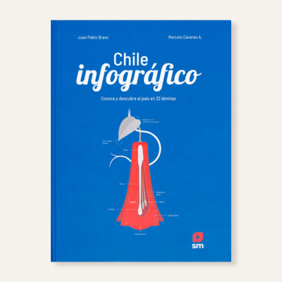 Chile infográfico