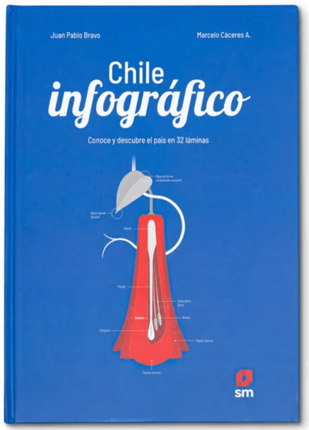 Chile infográfico1