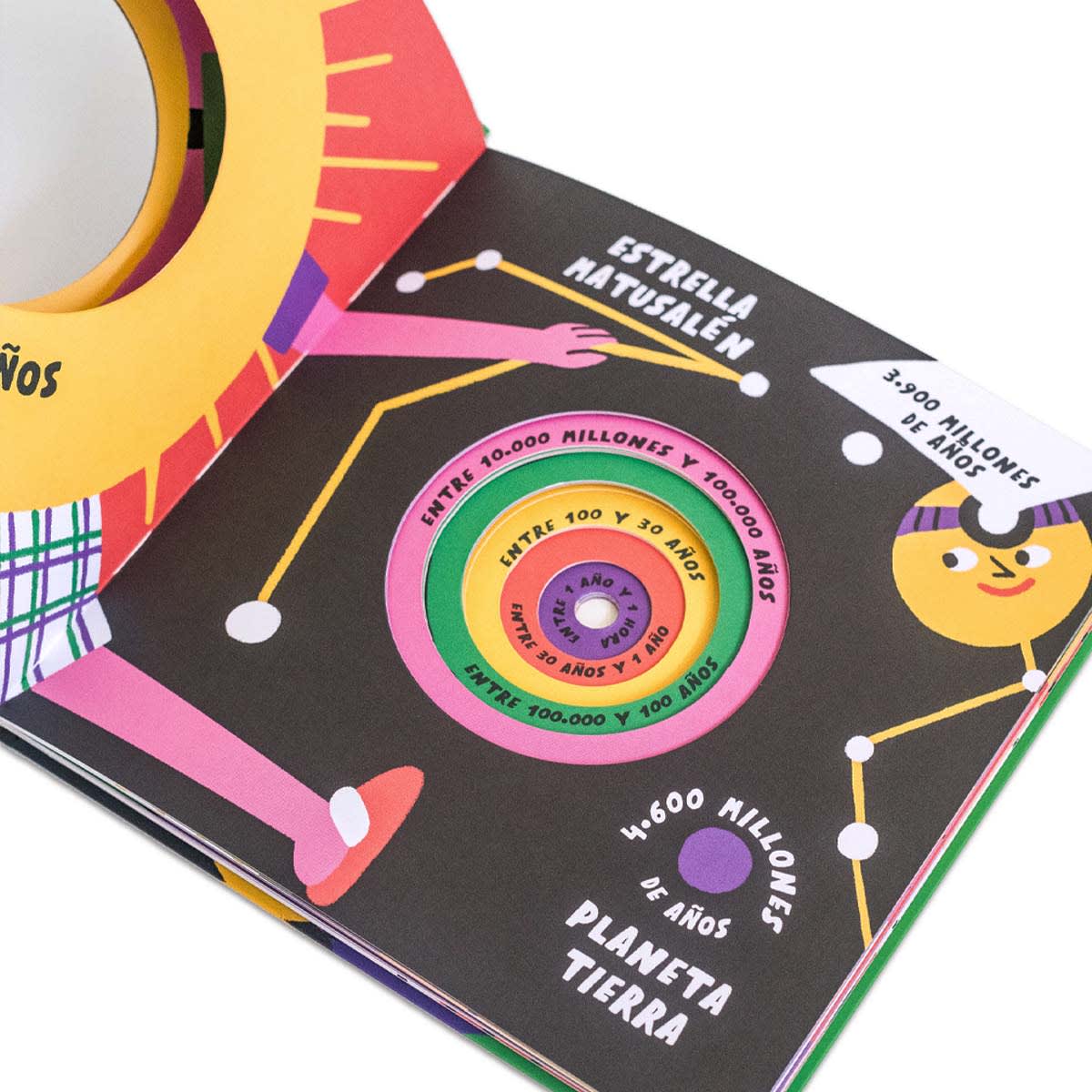 ¿Cuánto tiempo vive?4