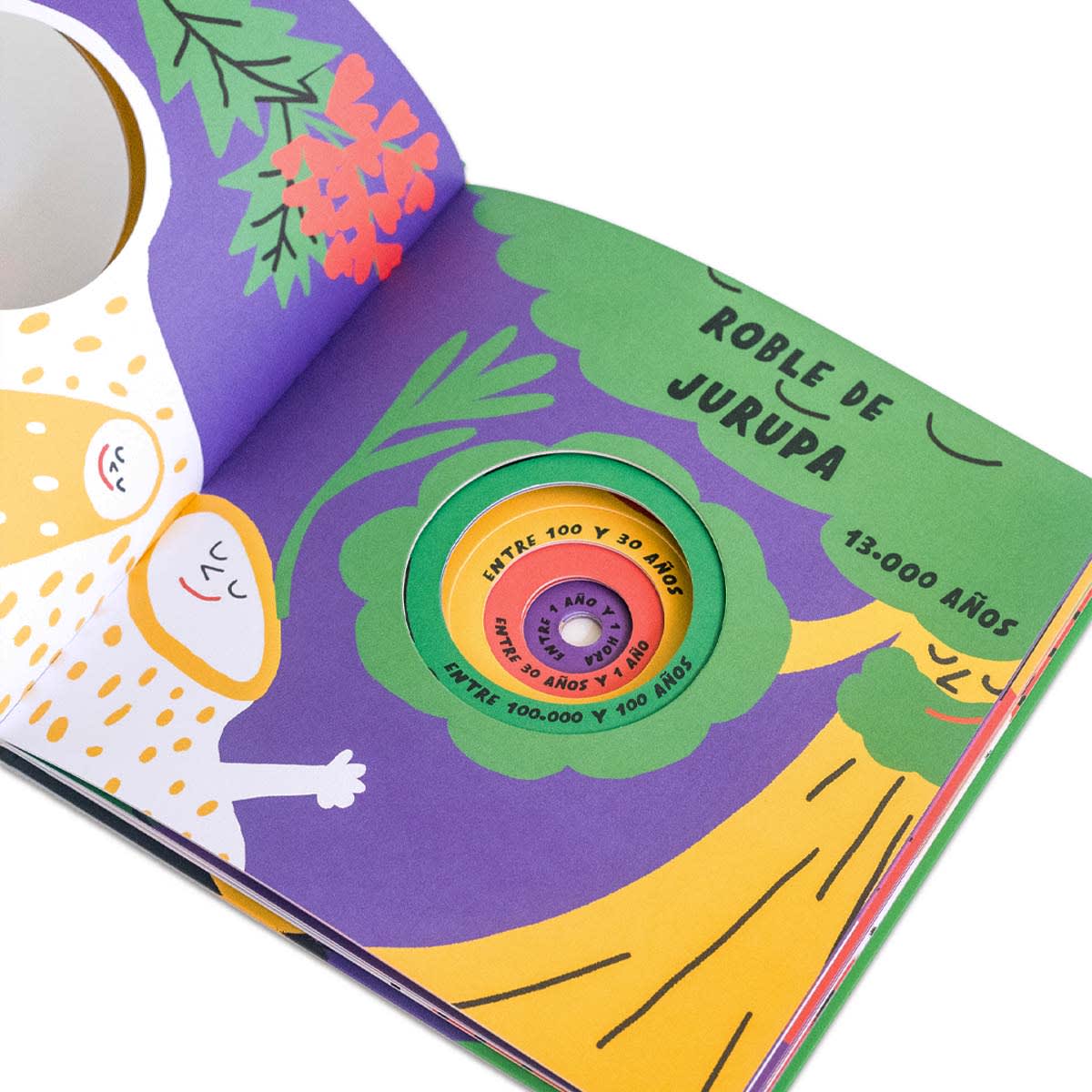 ¿Cuánto tiempo vive?5