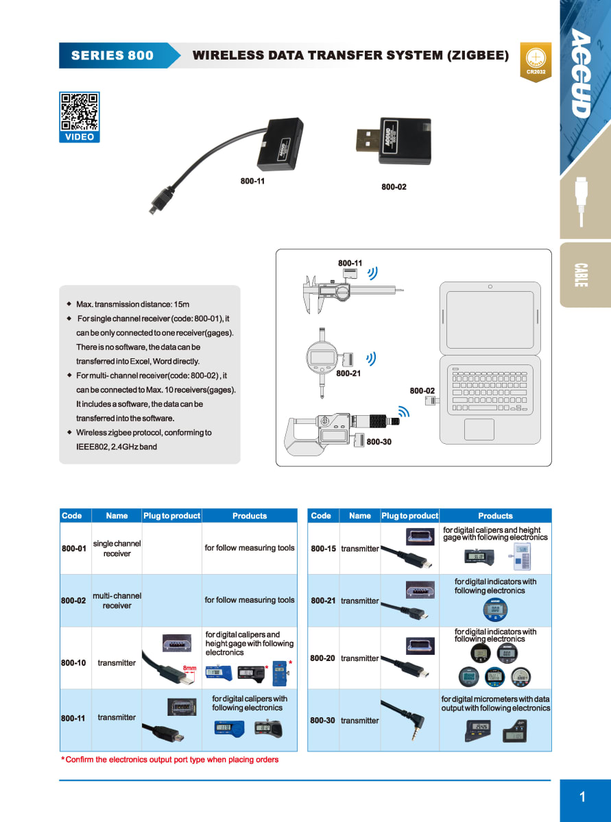 Transmisor Inalámbrico (800-11) ACCUD2