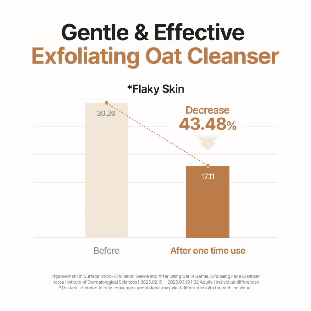PURITO – Oat In Gentle Exfoliating Face Cleanser – Jabón Exfoliante Facial 150ml7