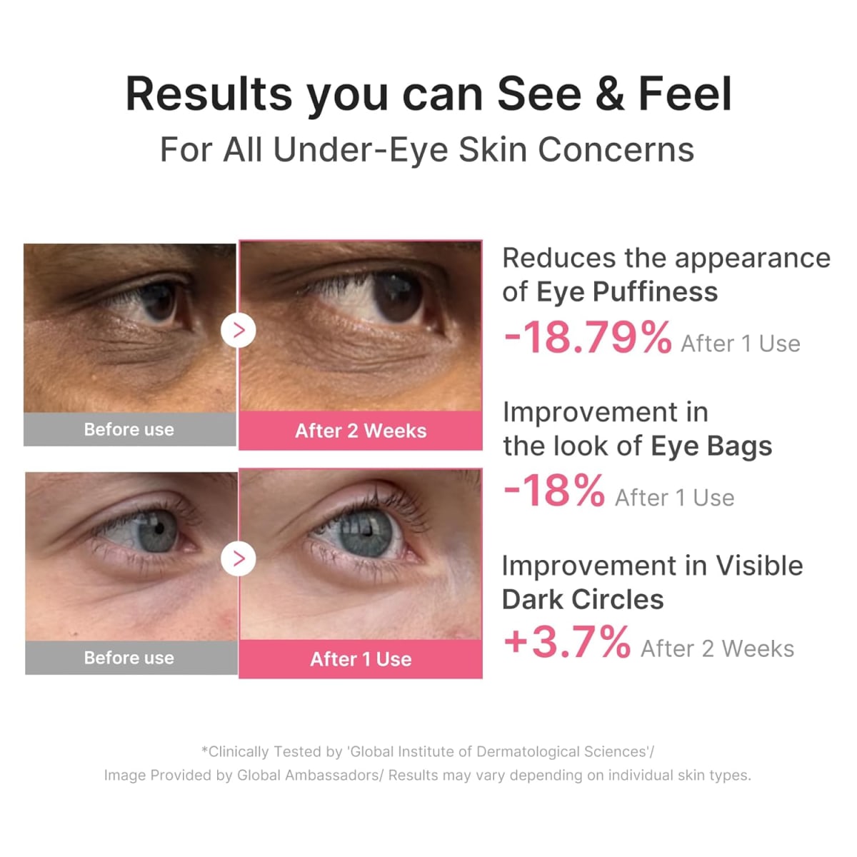MEDICUBE PDRN Pink Caffeine Collagen Eye Patch – Parches Contorno de Ojos x 60pzs5