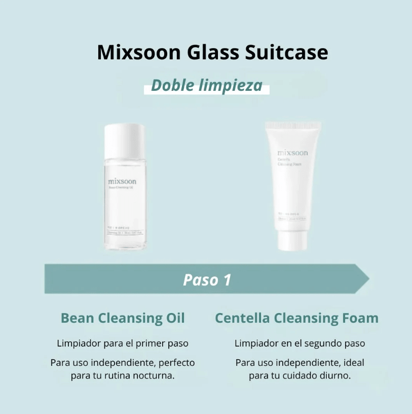 Mixsoon Set “Glass Skin Suitcase”5