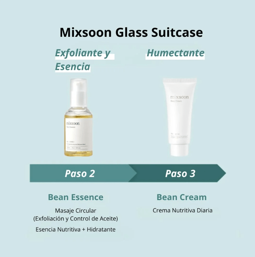 Mixsoon Set “Glass Skin Suitcase”7