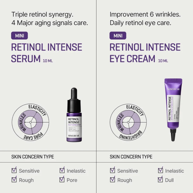 SOMEBYMI Retinol Intense Trial Kit3
