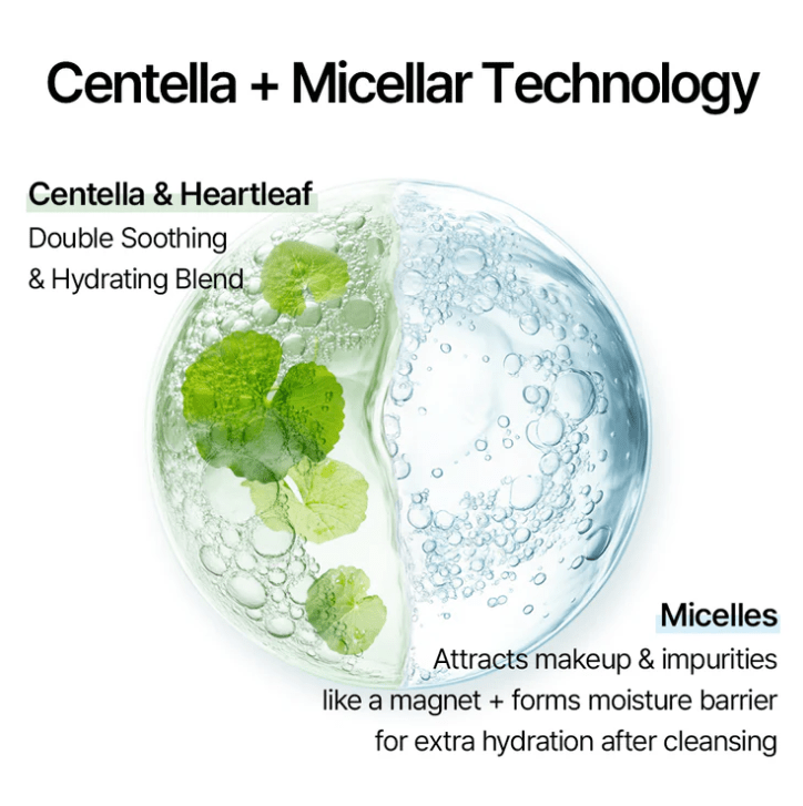 MIXSOON Centella Cleansing Water – 300ml3