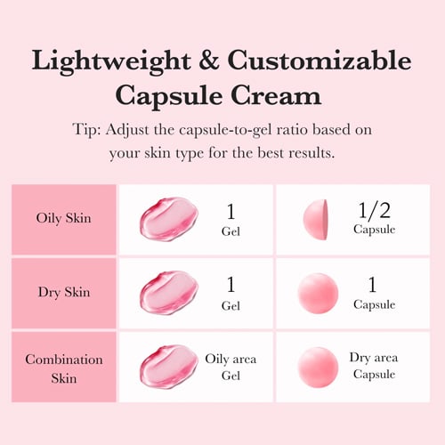 MEDICUBE TXA Niacinamide Cream – Crema Despigmentante 50 ml2