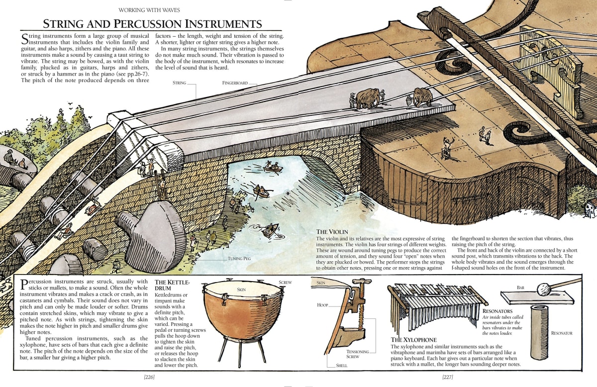 The Way Things Work: Newly Revised Edition, Tapa Dura4