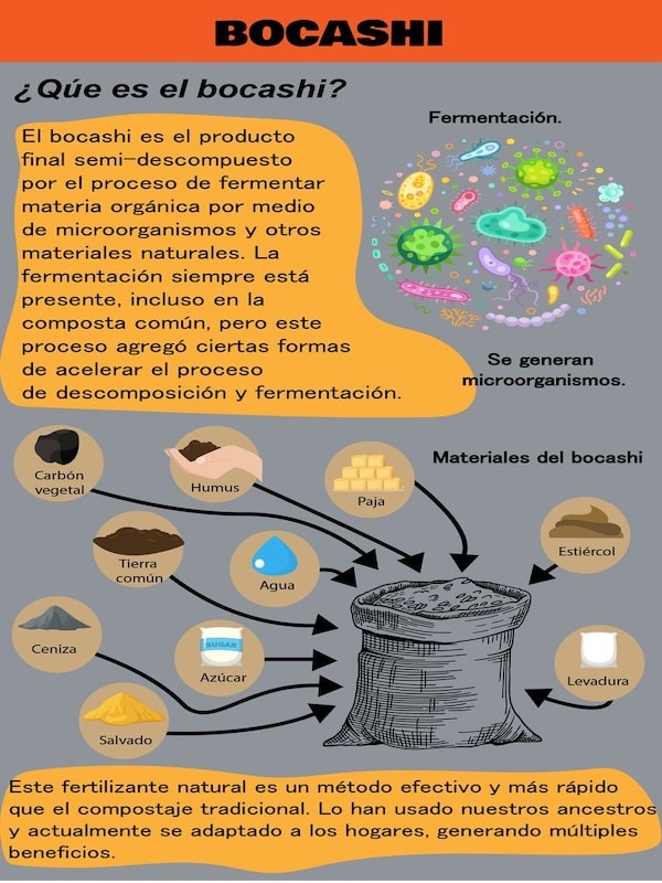 BOKASHI   Abono Orgánico Bolsa 5 Kilos.2