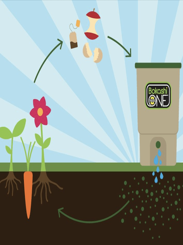 BOKASHI   Abono Orgánico Bolsa 5 Kilos.4