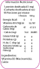 Vitamina B3 2