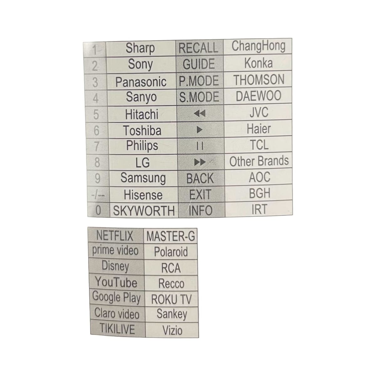 Control Remoto Universal IRM136022