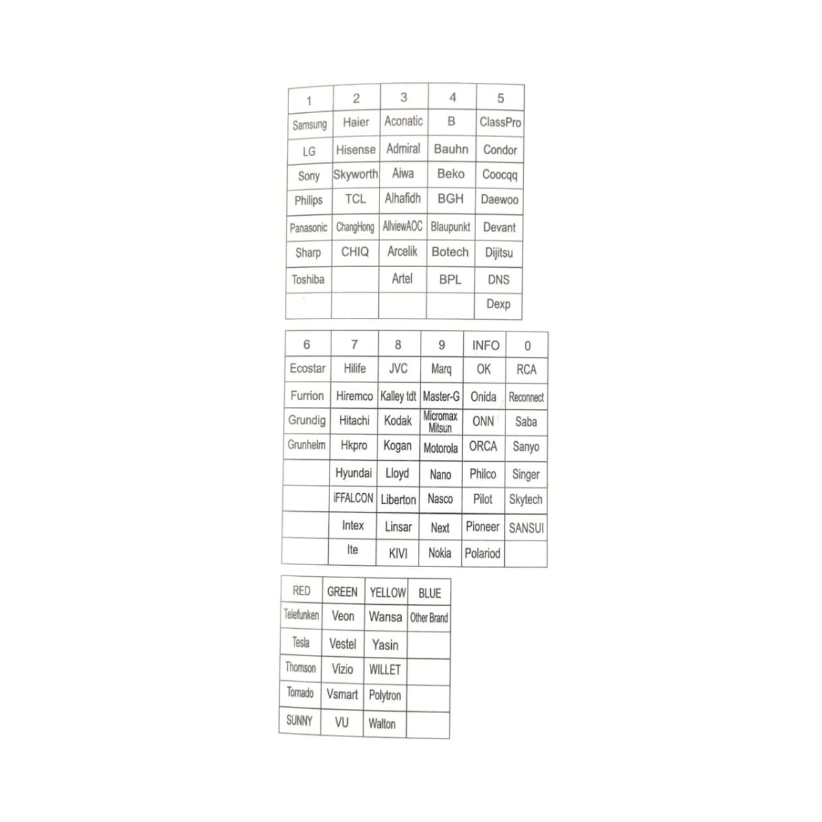 Control Remoto Universal IRM136042