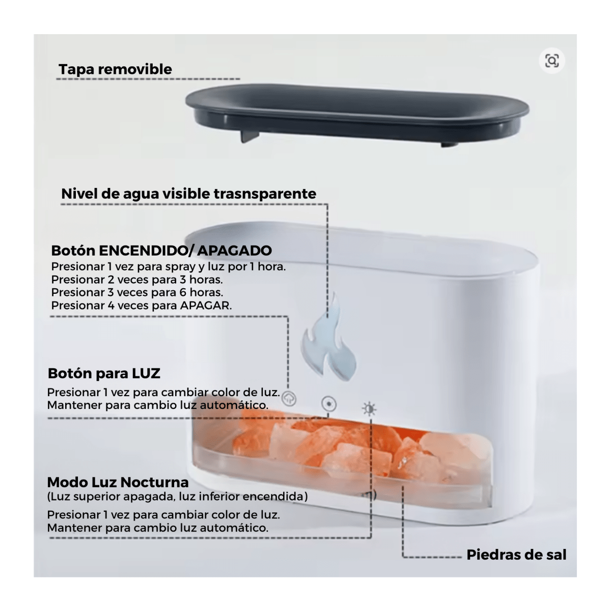Humificador USB Efecto Chimenea IRM117825