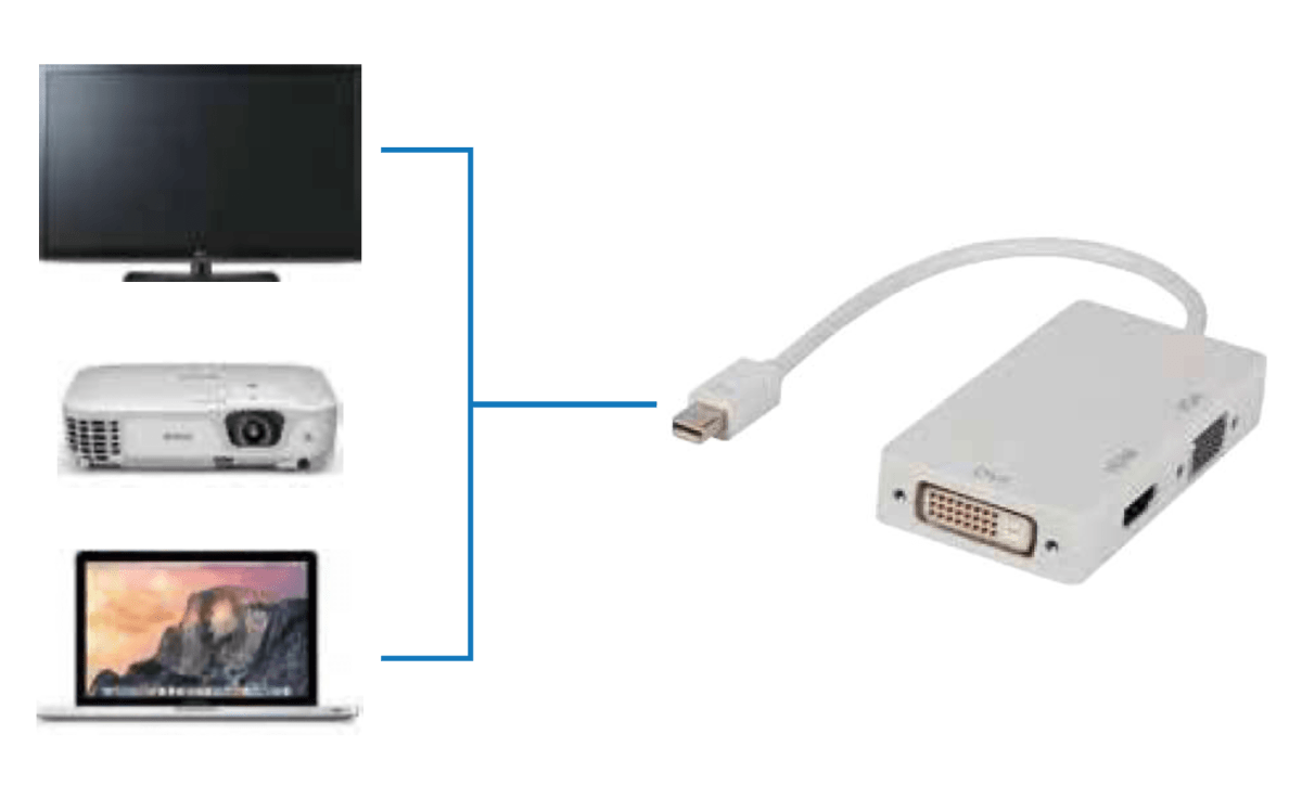 Cable conversor Mini displayport a HDMI VGA y DVI2