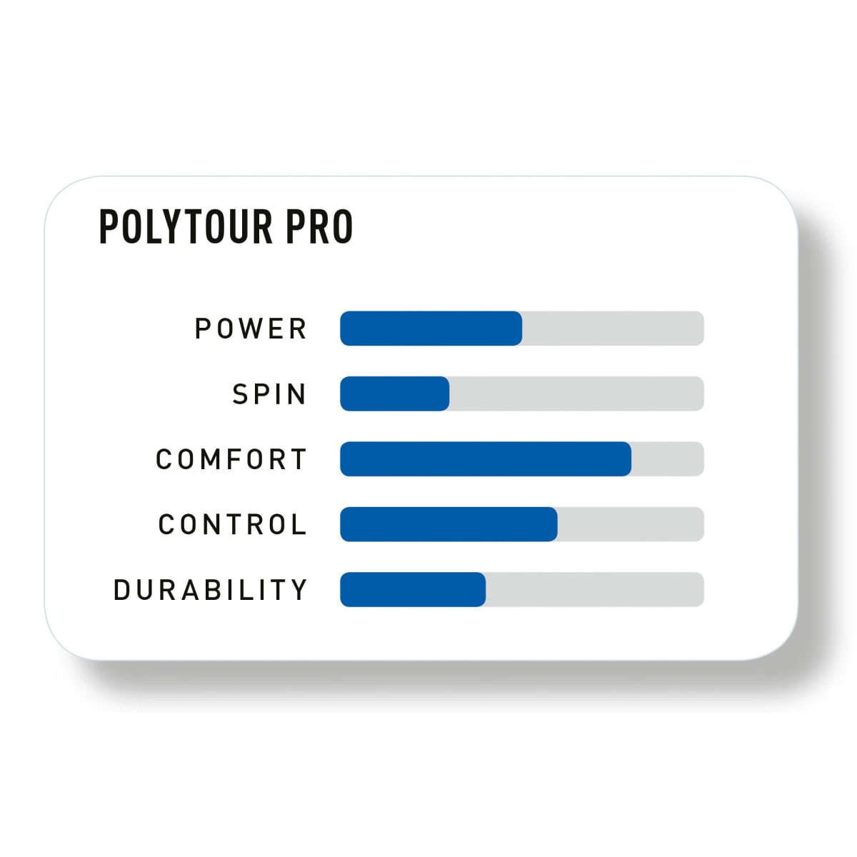 Rollo De Cuerda Yonex Poly Tour Pro Graphite (200M) 1.252