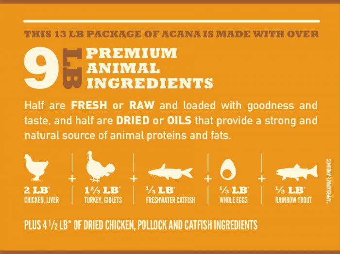 Meadowland Acana Perro3