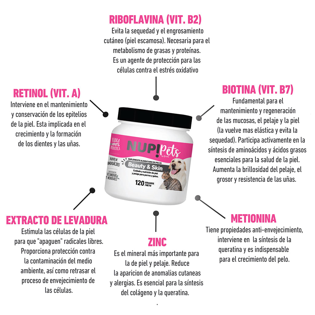 Nup! Pets 120 Gr Beauty & Skin2