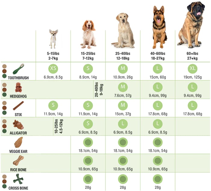 Snack dental Whimzees forma de cepillo S. Bolsa de 14 Unidades4